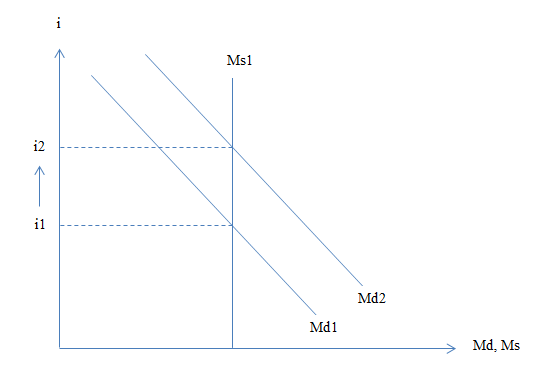 i Ms1 i2 il Md2 Mdi Md, Ms