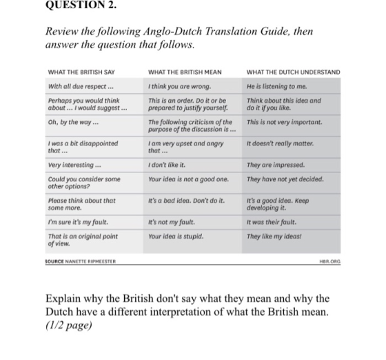 QUESTION 2. Review the following Anglo-Dutch Translation Guide, then answer the question that follows. WHAT THE BRITISH SAY W