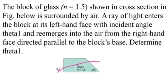 The block of glass (n = 1.5) shown in cross sectio