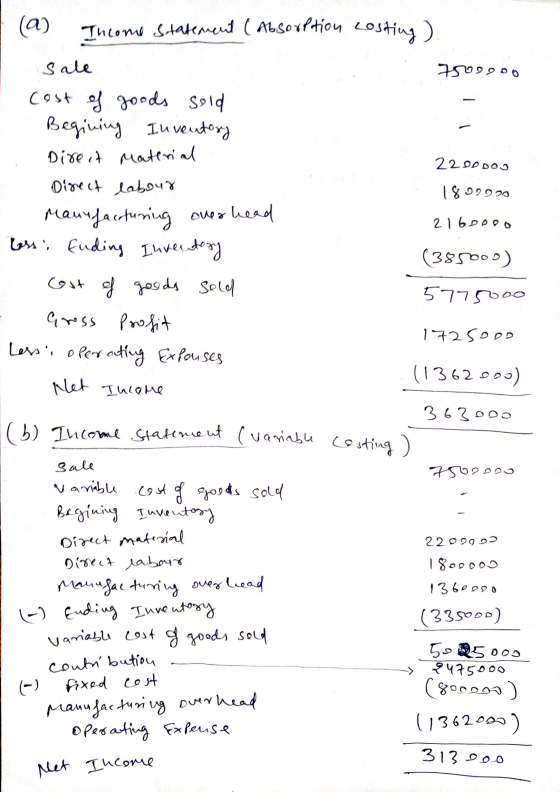 (a ) 2200 DOI ) Income statement (Absorption Losting) Sale 7509900 Cost of goods sold Begining Inventory Direit Material Dire
