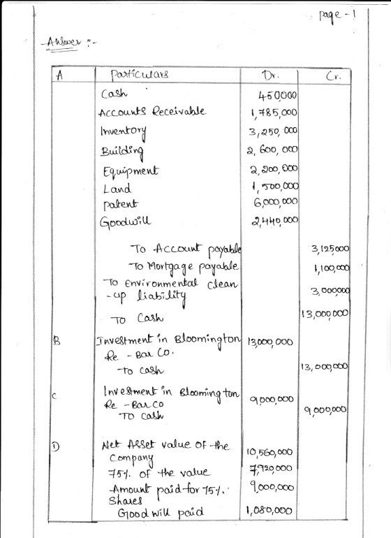 Cula Cr Cash ACcounS Qeceivable Inventor Build Equipmevt 45 0000 3,50 00o a, 600 3,200,000 Ow 6 o0o o0 parext Goodluosu 3 125 To Mortgage payahde To environmental clean I,10O, B Tvestment in Bloomingto 13000 000 to Cogh Invesmenl in gloming ton le - Bauco po ooo To Cah 0 Net A8et value of the 0500 C empomg 720000 , 51.of the value Amount poid-fo 15. l0oo,cco Shae&