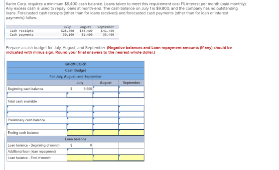 Karim Corp. requires a minimum $9,400 cash balance. Loans taken to meet this requirement cost 1% interest per month (paid mon