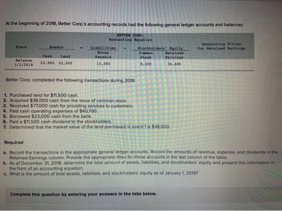 At the beginning of 2018, Better Corps accounting records had the following general ledger accounts and balances: CORP Event