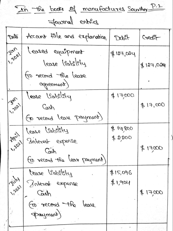 Jan ) 1, 2021 Jan P.2 In the books of manufactures Sourther Journal entries Date Accant title and explanation / Debit Credit