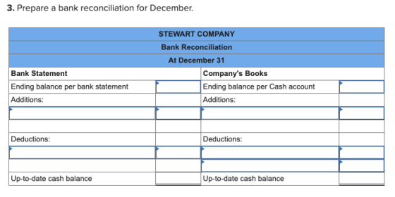 3. Prepare a bank reconciliation for December. STEWART COMPANY Bank Statement Ending balance per bank statement Additions: Ba