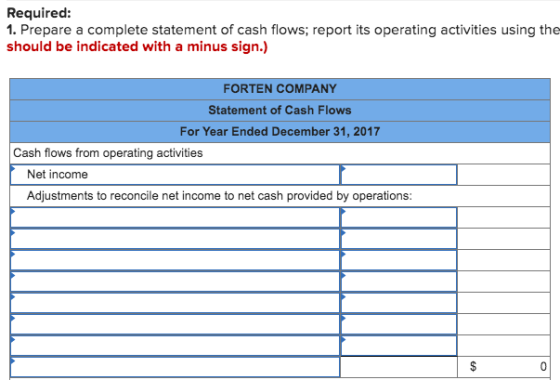 Required: 1. Prepare a complete statement of cash flows; report its operating activities using the should be indicated with a