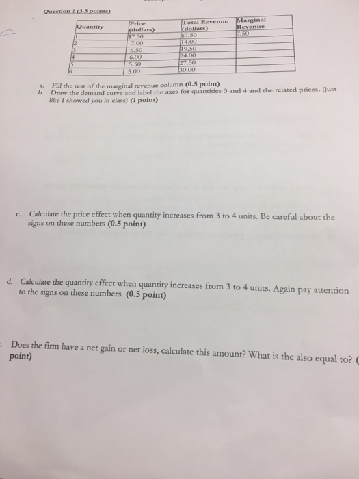 Question 1 (3.5 points) Marginal Revenue 7.50 Total Revenue (dollars) S7.50 14.00 19.50 24.00 Price dollars) I57.50 Quantity
