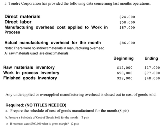 5. Tondre Corporation has provided the following data concerning last months operations. Direct materials Direct labor Manufa