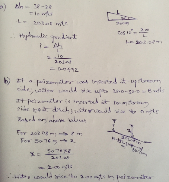 20cm Costo 20 L= 208.08m) Ab 203.o8 玉f a-pe.zon eterao人inserted stup stream Easel on aboe Values For 203.08 m- 8-m Kts So. S0