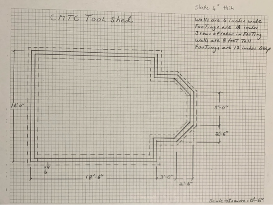 CMTC Tool shed Slape 4 thik Wolls are bincher wide Foozing race 18 iwekee 3 rows ofrehar in Footing Walls are 8 feet TAI Foo