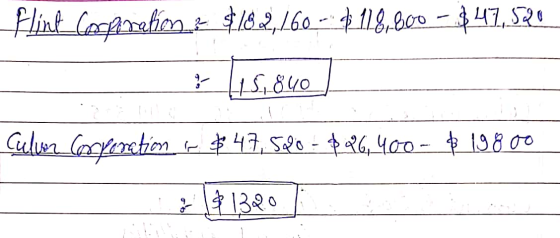 Flint Corparetin 2 $18.2,160 --- $.118,600 - $47, 320 - ? 115,840 Culwer Corporation « $ 47,520 - $226,400 - $ 19800 41320