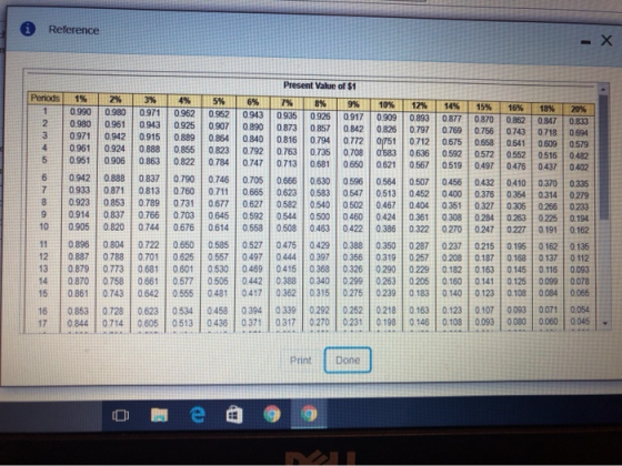 Reference Periods 2% 1 0980 0.951 2 3 4 5 0.990 0.980 0.971 0.961 0.951 3% 0.971 0.943 0.915 0.888 0.863 4% 0.952 0.925 0.889