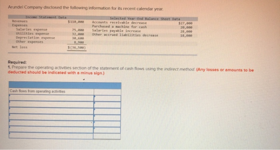 Arundel Company disclosed the following information for its recent calendar year. $110.000 Income Statement Data Revenues Exp