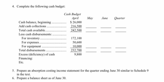 4. Complete the following cash budget: Cash Budget ..S 26,000 242,500 ApMayJuneQuarter Cash balance, beginning Add cash collections10,300_ Total cash available For inventory For expenses For equipment 172,100 50,600 10.000 232,700 9,800 Excess (deficiency) of cash Financing Etc 5. Prepare an absorption costing income statement for the quarter ending June 30 similar to Schedule 9 in the text 6. Prepare a balance sheet as of June 30