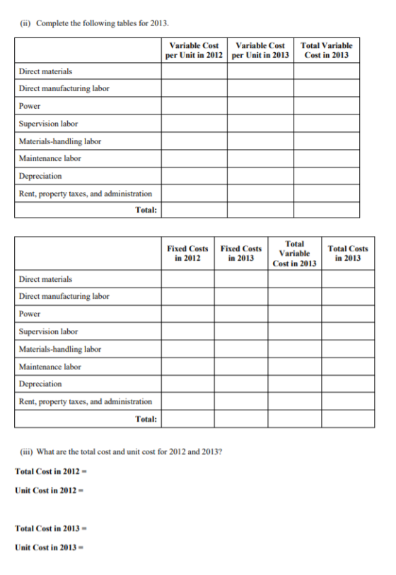 (ii) Complete the following tables for 2013. Variable Cost per Unit in 2012 Variable Cost per Unit in 2013 Total Variable Cos