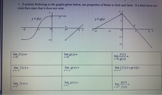 1. (9 points) Referring to the graphs given below, use properties of limits to find each limit. If a limit does not exist the