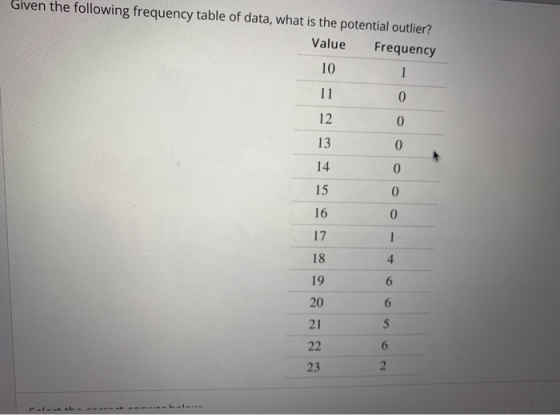 Given the following frequency table of data, what is the potential outlier? Value Frequency 10 12 13 14 15 16 18 20 21 23