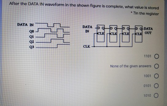 After the DATA IN waveform in the shown figure is complete, what value is stored . ?in the register DATA IN DATA IN G DATA CL