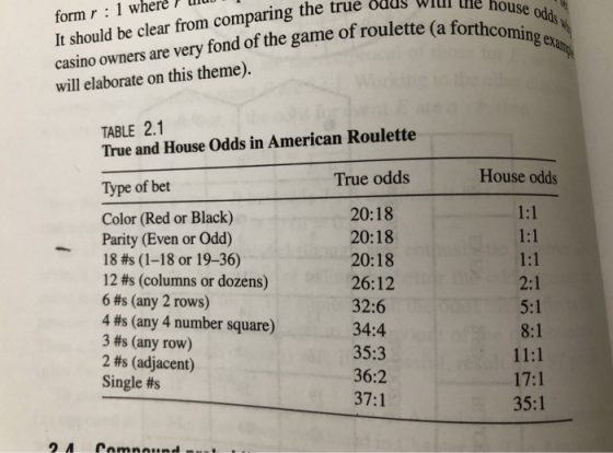 ddds WIf L I Uu form r : 1 wheré It should be clear from comparing the casino owners are very fond of the game of roulette (a forth will elaborate on this theme). true odd cominge ng ex TABLE 2.1 True and House Odds in American Roulette True odds House odds Type of bet Color (Red or Black) Parity (Even or Odd) 18#5 (1-18 or 19-36) 12 #s (columns or dozens) 6 #s (any 2 rows) 4 #s (any 4 number square) 3 #s (any row) 2 #s (adjacent) Single #s 20:18 20:18 20:18 26:12 32:6 34:4 35:3 36:2 37:1 17:1 35:1