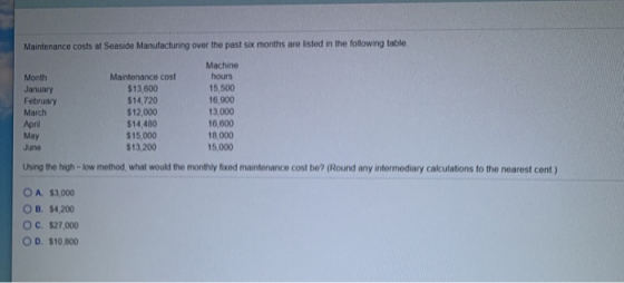Maintenance costs at Seaside Manufacturing over the past six months are listed in the following table. Month January February