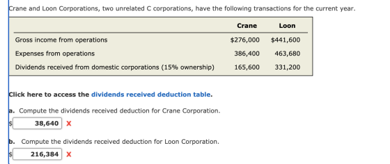 Crane and Loon Corporations, two unrelated C corporations, have the following transactions for the current year. Crane Loon G