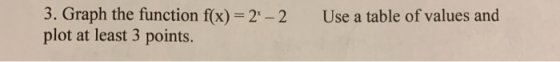 Use a table of values and 3. Graph the function f(x) = 2 - 2 plot at least 3 points.