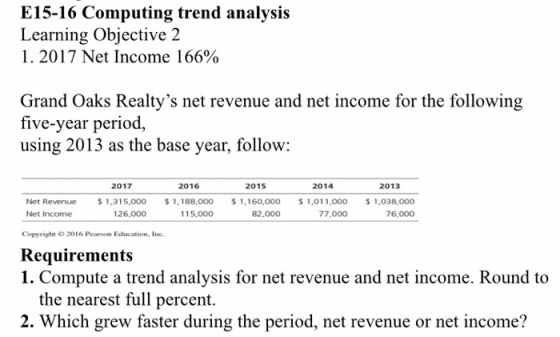 E15-16 Computing trend analysis Learning Objective 2 1. 2017 Net Income 166% Grand Oaks Realtys net revenue and net income f