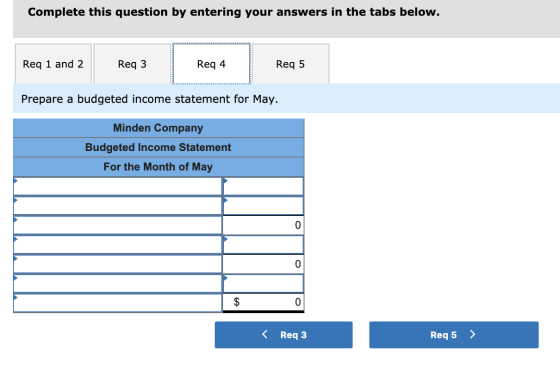 Complete this question by entering your answers in the tabs below. Req 1 and 2 Req 3 Req 4 Req 5 Prepare a budgeted income st