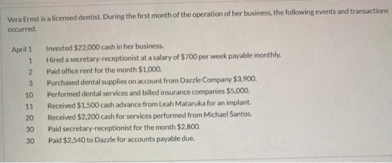 Vera Ernst is a licensed dentist. During the first month of the operation of her business, the following events and transacti