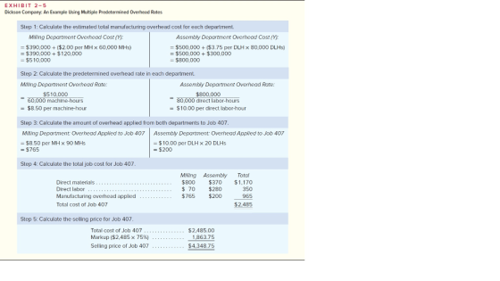 EXHIBIT 2-5 Dickson Company: An Example Using Multiple Predetermined Overhead Rates Step 1: Calculate the estimated total man