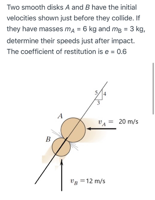 Two smooth disks A and B have the initial velocities shown just before they collide. If they have masses ma = 6 kg and mB = 3