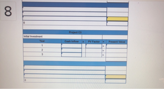 8 0 Project C3 Initial Investment Year Cash InflowX PV FactorPresent Value 0