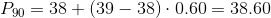 P_{90}=38+(39-38)cdot 0.60=38.60