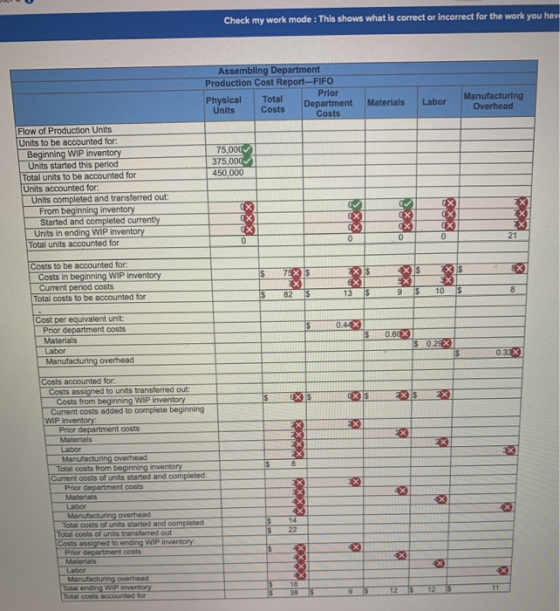 Check my work mode: This shows what is correct or incorrect for the work you ha Assembling Department Production Cost Report-