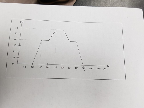10 102 103 104 105 106 107 108 109 1010 1011 w 1012