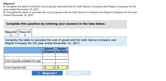 Required 1. Complete the table to find the cost of goods manufactured for both Garcon Company and Pepper Company for the year ended December 31, 2017. 2. Complete the table to calculate the cost of goods sold for both Garcon Company and Pepper Company for the year ended December 31, 2017. Complete this question by entering your answers in the tabs below. RequiredRequired Complete the table to calculate the cost of goods sold for both Garcon Company and 2 Pepper Company for the year ended December 31, 2017 Garcon Pepper Company Company Cost of goods available for sale Cost of goods sold 0 Required 1 Required 2