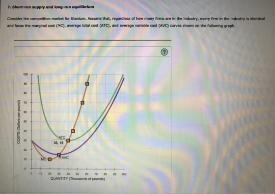 7. Short-run supply and long-run equilibrium Consider the competitive market for titanium. Assume that, regardless of how many firms are in the industry, every firm in the industry is identical and faces the marginal cost (MC), average total cost (ATC), and average variable cost (AVC) curves shown on the following graph. 100 90 80 70 80 50 40 30 30, 15 20 AVC 10 102030405060 708090100 QUANTITY (Thousands of pounds)