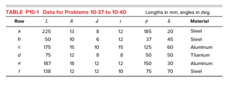 TABLE P10-1 Data for Problems 10-37 to 10-40 Row L R d 1 a b 13 10 15 12 8 6 10 225 50 175 75 187 138 с 12 12 15 8 12 Lengths