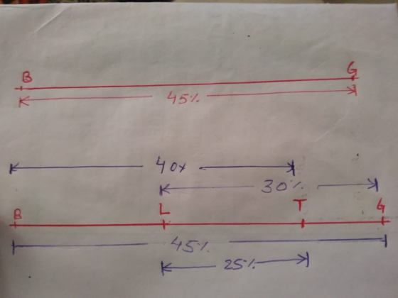 45% 4ox. 30% K 25%