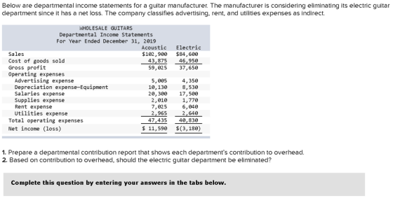 Below are departmental income statements for a guitar manufacturer. The manufacturer is considering eliminating its electric