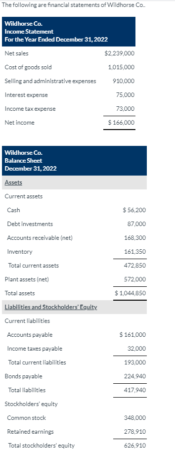 The following are financial statements of Wildhorse Co.. Wildhorse Co. Income Statement For the Year Ended December 31, 2022