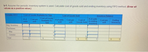 b-1. Assume the periodic inventory system is used. Calculate cost of goods sold and ending inventory using FIFO method (Enter