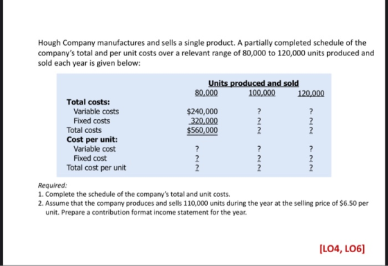 Hough Company manufactures and sells a single product. A partially completed schedule of the companys total and per unit cos