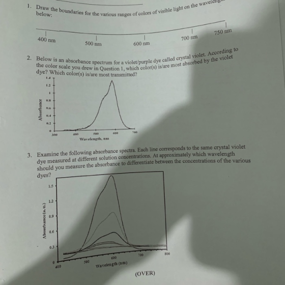 1. Draw the boundaries for the various ta below: bus ranges of colors of visible light on the wa le light on the wavelelige 7