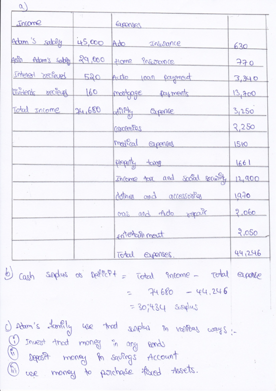S.0o 13 3,250 Co 2 50 aao ,050 otal 442t6 24 680 ,246 mon S Accoun e mon