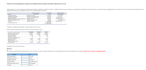 Problem 9-51 Activity-Based Costing and Predetermined Overhead Allocation Rates (LO 9-3, 5, 6) Kitchen Supply, Inc. (KSI), ma