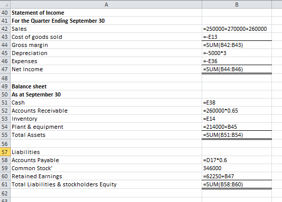 =250000+270000+260000 --E13 =SUM(B42:B43) =-5000*3 =-E36 =SUM(B44:B46) 40 Statement of Income 41 For the Quarter Ending Septe