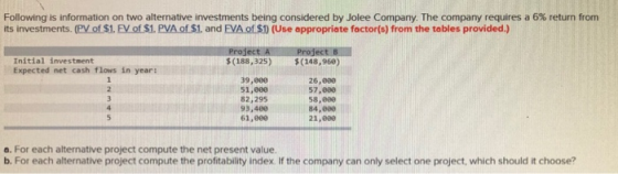 Following is information on two alternative investments being considered by Jolee Company. The company requires a 6% return f