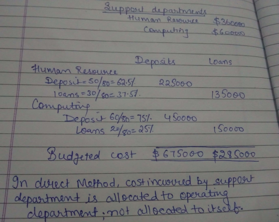 Racus $36000 Deposits Loons Hu mam Ressunce Deposu 5o/50625%22S000 13 5060 Leans 2go S t Soodo Budaeted cost 100 $21 5000 olepartment is allecatedto e clapartmint not allocodeal to itso