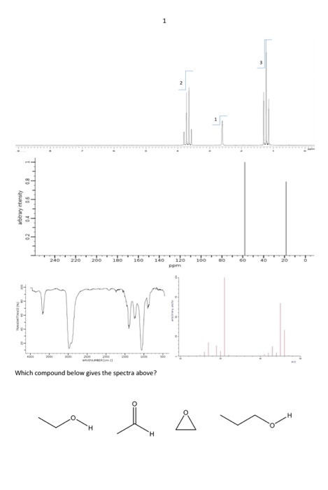arbitrary intensity L200 220200100100 1201002 Which compound below gives the spectra above? ML Å w